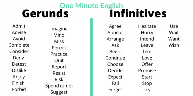 What is the meaning of a gerund? ( Lots of Examples) - One Minute English