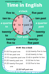 How to Tell the Time in English (in words + exercises) - One Minute English