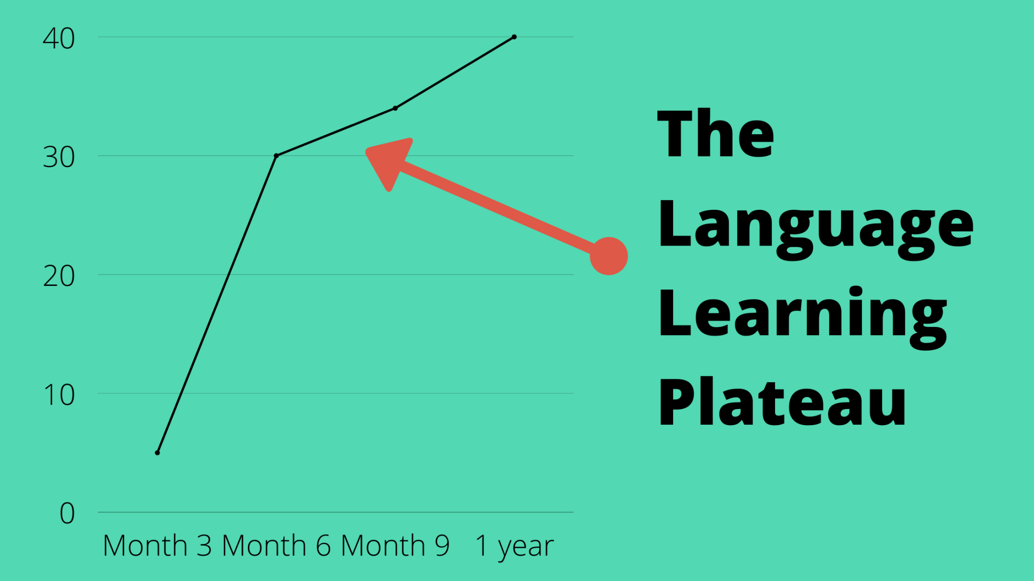 How To Teach Spoken English Step By Step Pdf