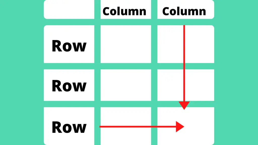 Rows or columns what is the difference one minute english