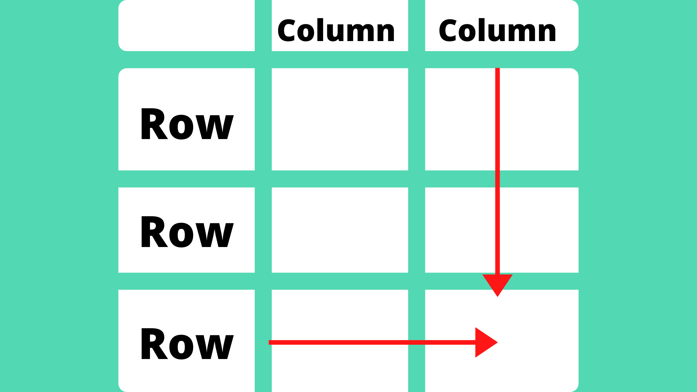 Rows or Columns? What is the difference? - One Minute English